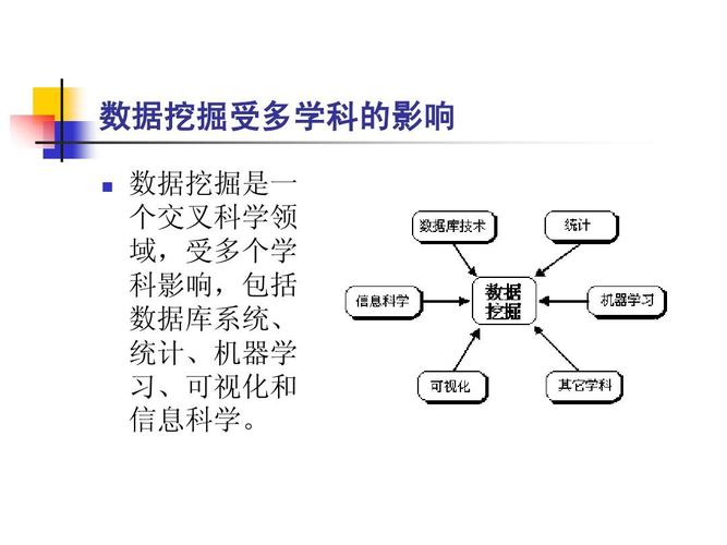 什么是数据挖掘技术？（数据挖掘有哪些技术）-图3