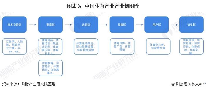 体育事业，体育产业，体育产业化的区别和联系？（体育产业包括哪些）-图1