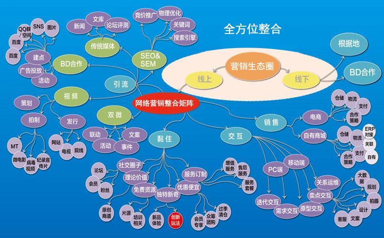 互联网行业有哪些？（互联网营销方式有哪些）-图2