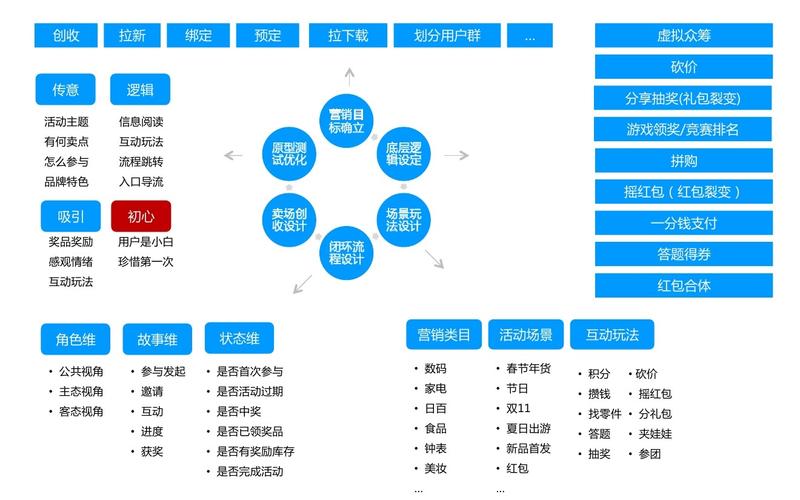 互联网行业有哪些？（互联网营销方式有哪些）-图3