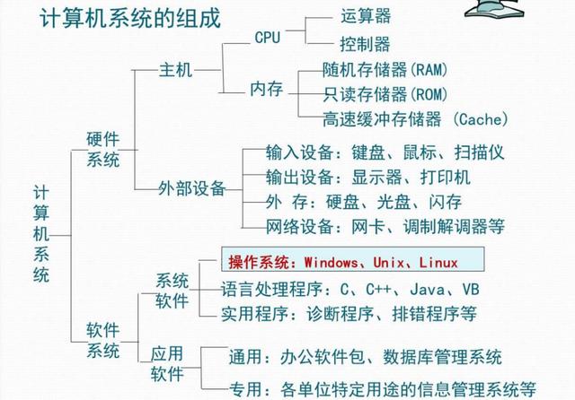 简述操作系统具有的五个主要功能？（操作系统功能有哪些）