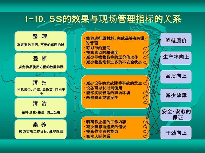 5s包括哪五个内容？（5s包括哪些内容）