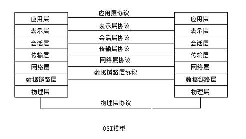 计算机网络中硬件连接设备有哪些？（网络层设备有哪些）