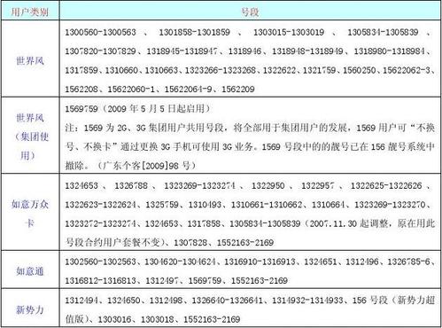 联通手机卡号段都有哪些？（联通有哪些号段）