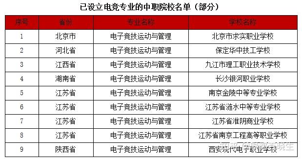 电子竞技专业学校有哪些？（电子竞技大学有哪些）