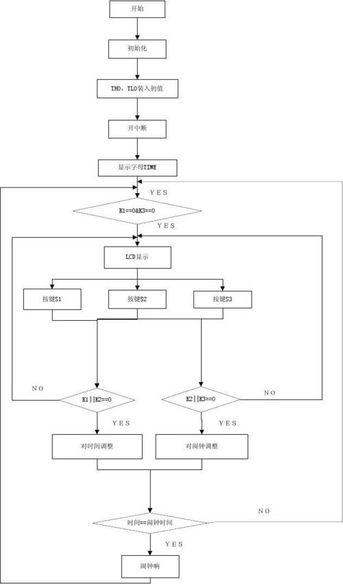 学设计软件的都有哪些？（画流程图的软件有哪些）