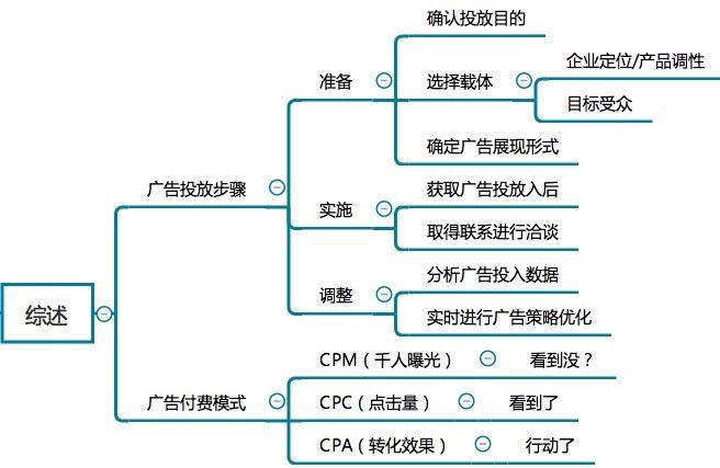 新媒体运营需要必备的技能是什么？（新媒体营销策略有哪些）