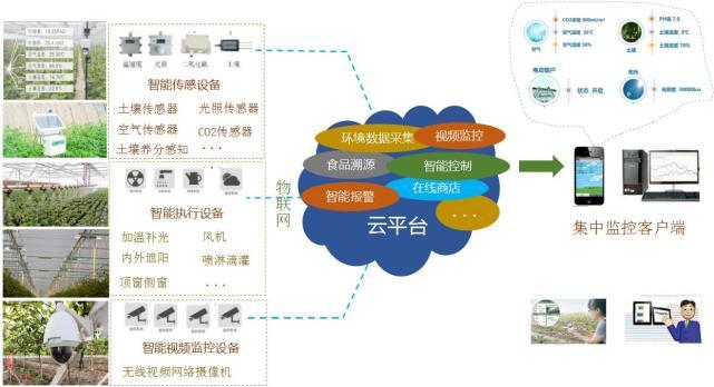 物联网感知层有哪些常见的感知设备？（物联网传感器有哪些）