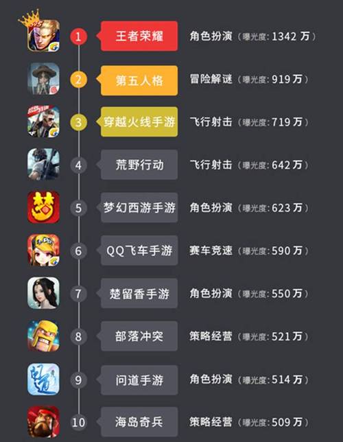 网易共有多少游戏？（网易都有哪些手游）-图2