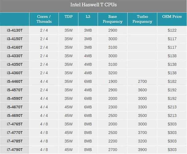 1151针低功耗cpu型号汇总？（1151针cpu有哪些）-图2