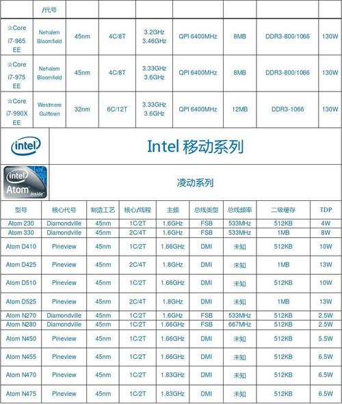 1151针低功耗cpu型号汇总？（1151针cpu有哪些）-图1