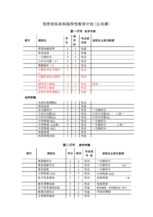 大学里的计算机课程有哪些？（大学计算机课程有哪些）-图2