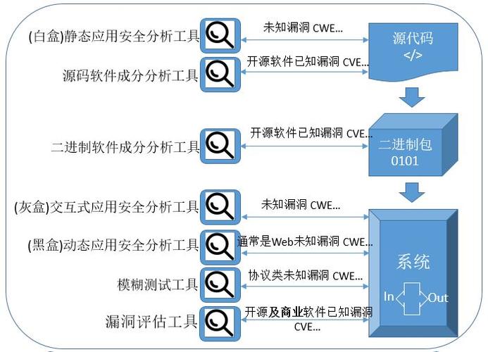 漏洞可以被外部工具扫描吗？（漏洞扫描工具有哪些）-图2