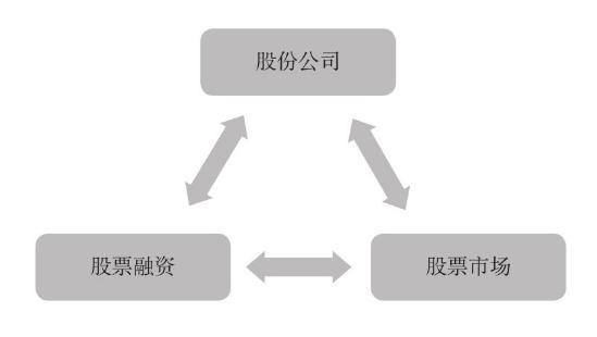 股权融资是做什么的？（股权融资方式有哪些）-图3