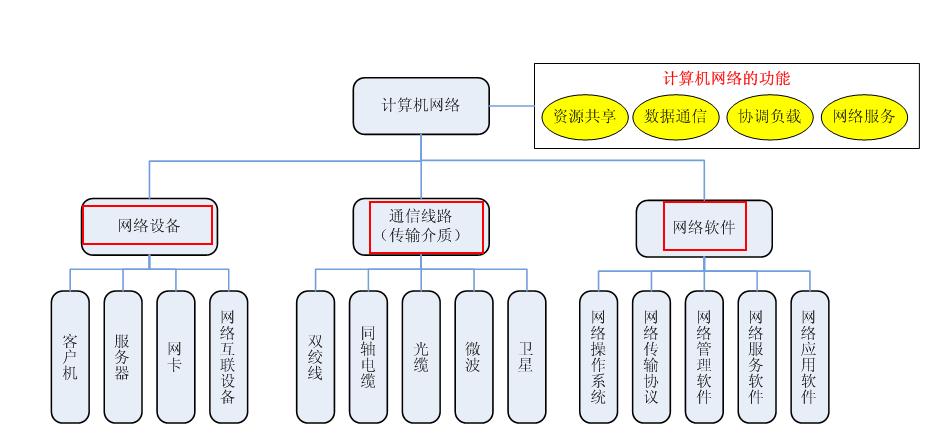 计算机网络中包含哪些常用通信设备？（网络通信设备有哪些）-图2