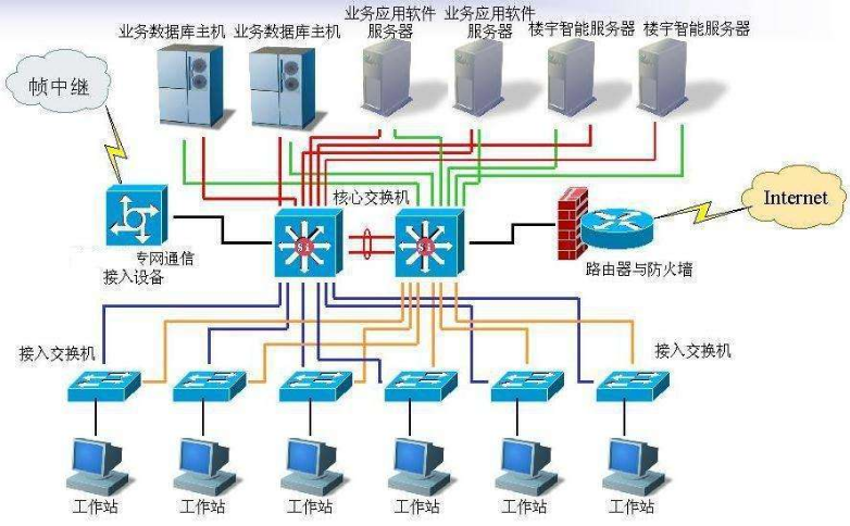 计算机网络中包含哪些常用通信设备？（网络通信设备有哪些）