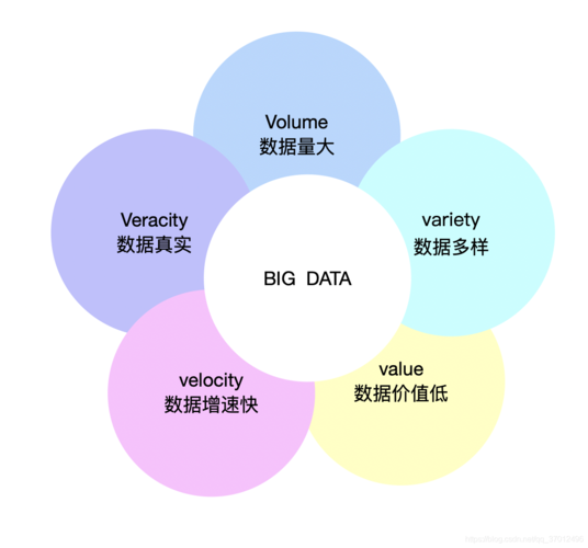 大数据是什么？（大数据包括哪些方面）