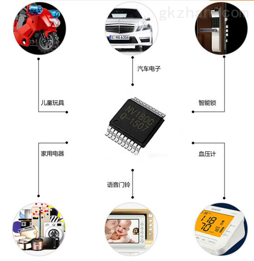 OTP一次性可编程语音芯片有哪些？（语音识别芯片有哪些）-图2