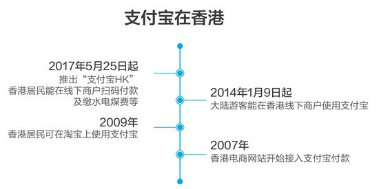 什么是数码港元双币电子货币？（电子货币包括哪些）