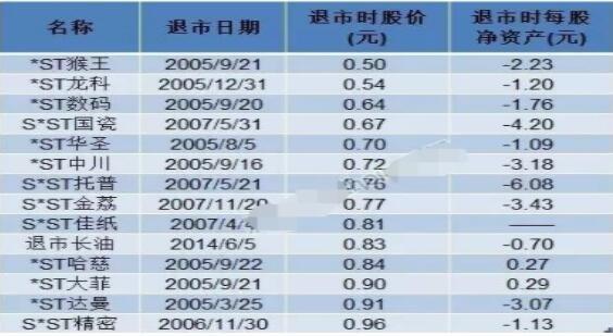 快要退市的股票有什么标志？或怎样知道它快要退市了？（即将退市股票有哪些）