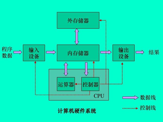 多媒体计算机硬件系统应包括哪些基本设备？（硬件开发平台有哪些）