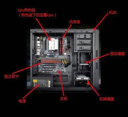 计算机硬件由哪5部分组成？（计算机的硬件组成有哪些）-图3