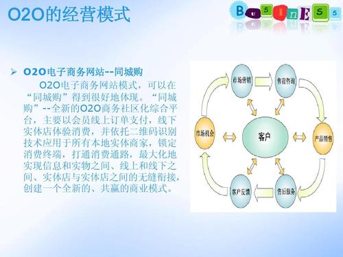 移动电子商务的盈利模式有哪些？（电子商务的盈利模式有哪些）-图2