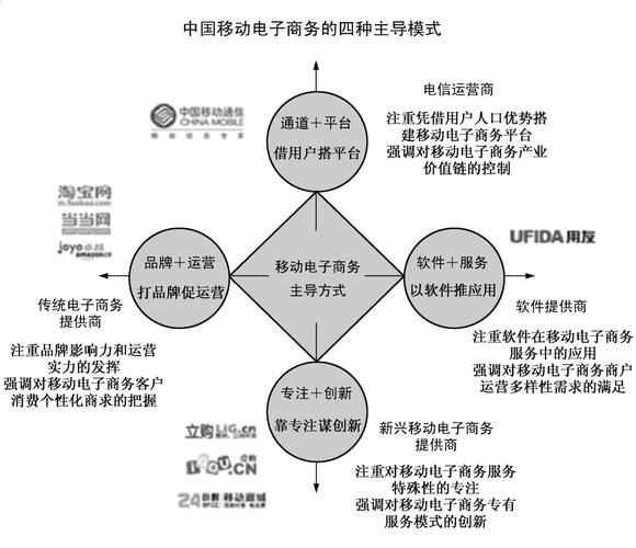 移动电子商务的盈利模式有哪些？（电子商务的盈利模式有哪些）-图3