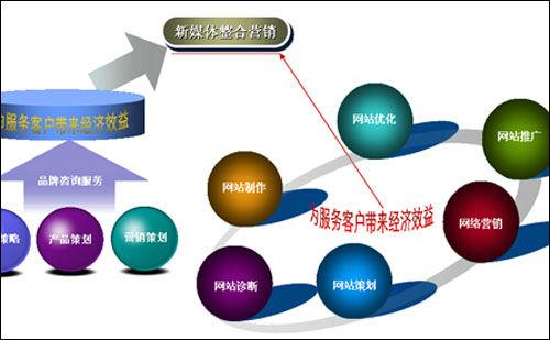 电子商务与网络营销的区别是什么？（网络营销方式都有哪些）-图3