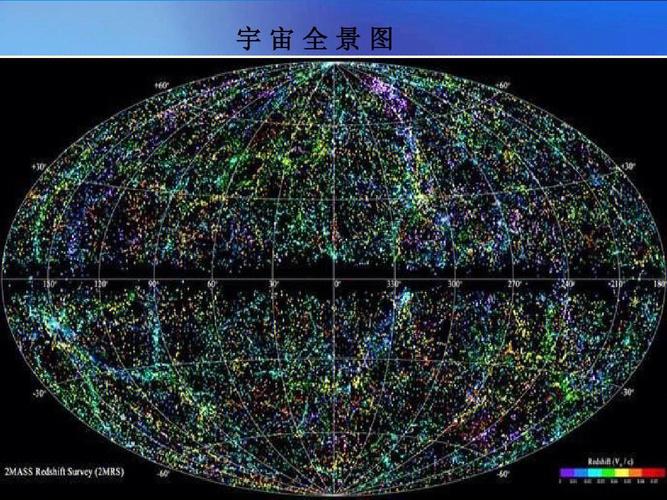 宇宙包括哪些星系？（宇宙包括哪些星系）