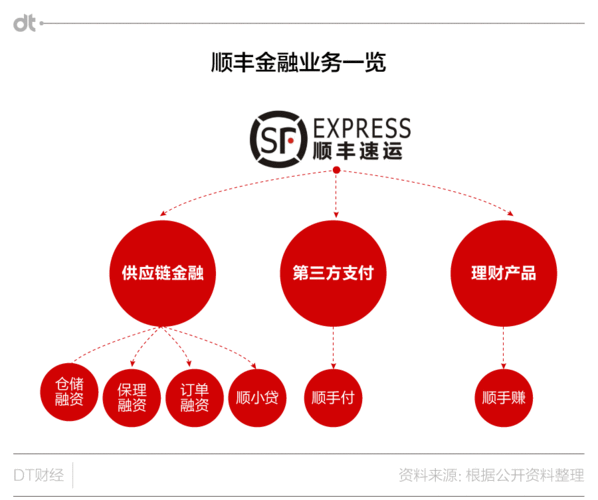 顺丰旗下的公司有哪些？（顺丰旗下有哪些公司）