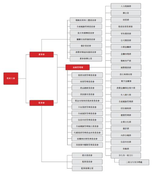 金融it龙头股有哪些？（信息化金融机构有哪些）-图3