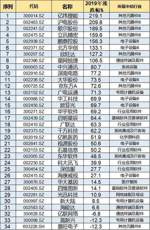 金融it龙头股有哪些？（信息化金融机构有哪些）-图1