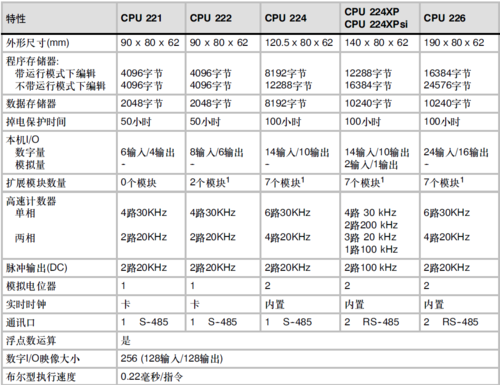 cpu的厂家主要有？（cpu的主要技术指标有哪些）