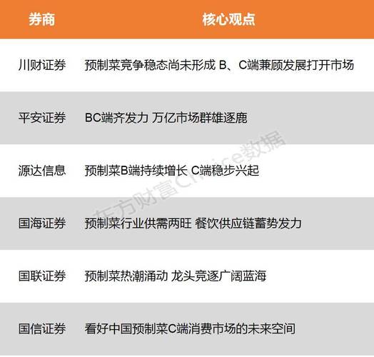 达晨创业投资有限公司怎么样？（tmt行业有哪些细分行业）-图2