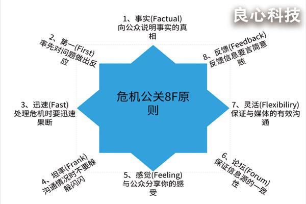 网络危机公关原则？（网络公关在哪些方面能发挥作用）-图2