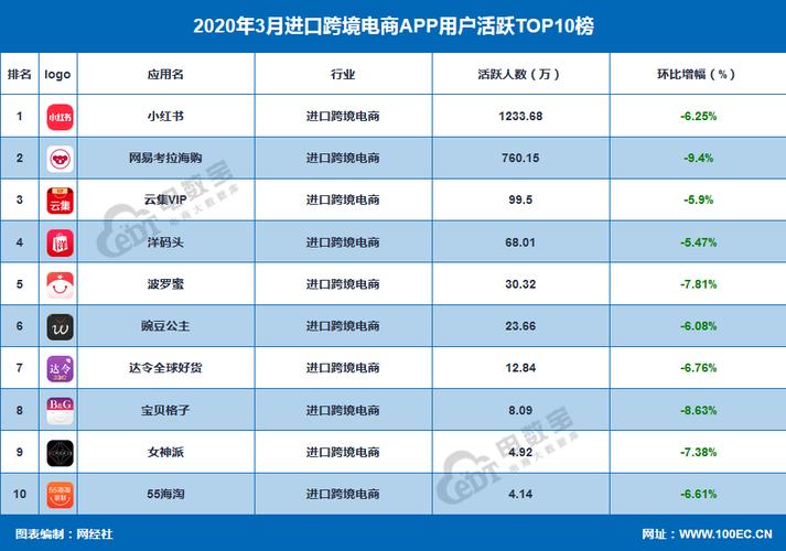 跨境电商app排行？（哪些跨境电商平台）