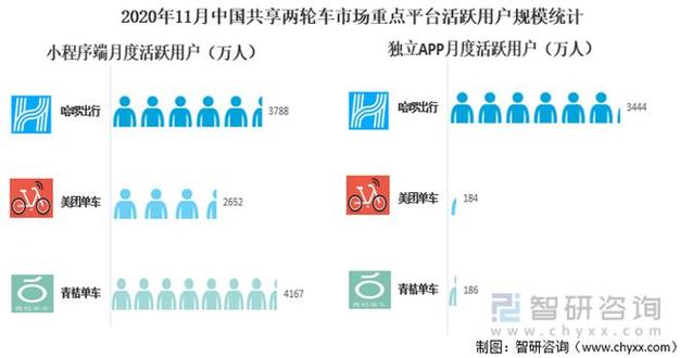 五大共享单车运营商（共享单车企业有哪些）-图3