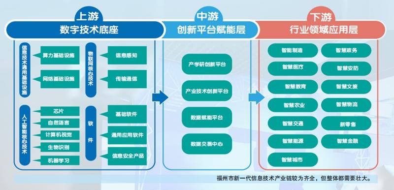 新一代信息技术代表性技术有哪些？（新兴通信技术有哪些）-图3