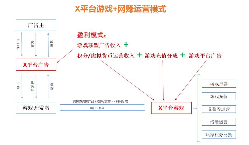 单机游戏如何盈利？（盈利模式有哪些类型）-图2