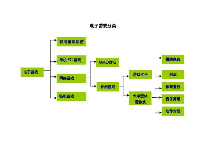 单机游戏如何盈利？（盈利模式有哪些类型）-图3