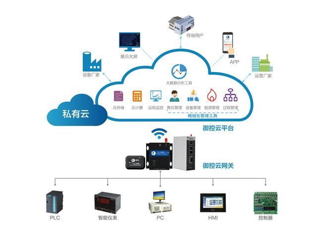 十大物联网云平台？（物联网云平台有哪些）