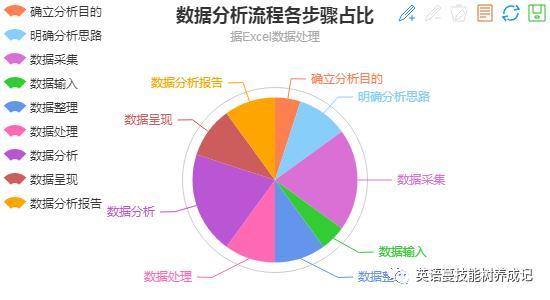 数据分析一般包括哪些内容？（数据分析包括哪些内容）