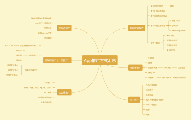 app推广项目去哪里接？（app推广的渠道有哪些）