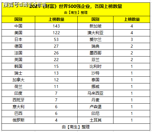 印度在华企业排名？（印度在中国有哪些企业）