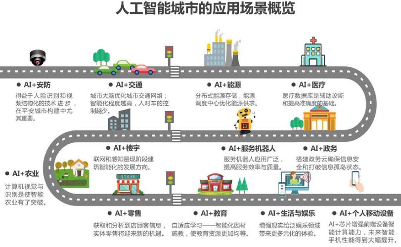 人工智能有哪些功能？（人工智能有哪些技术）-图2