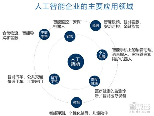 人工智能有哪些功能？（人工智能有哪些技术）-图3