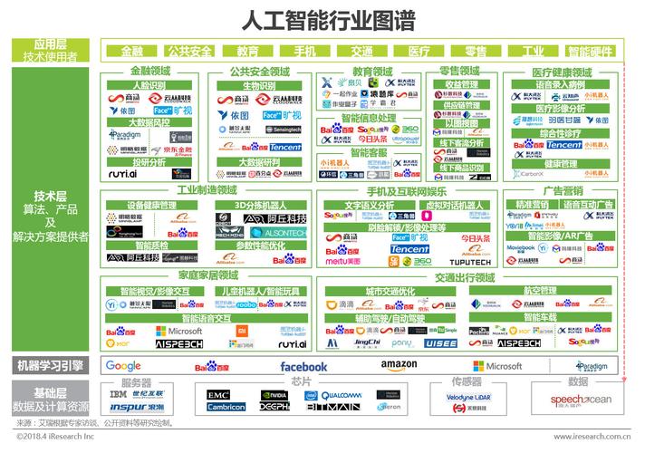 人工智能的项目都有哪些？（人工智能项目有哪些）-图3