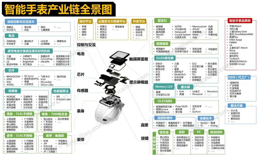 什么是电子制造业?它包括了那些行业？（办公电子产品有哪些）