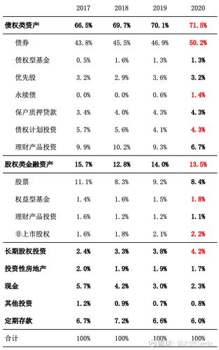 中国平安的投资项目有哪些？（中国平安投资的项目有哪些）